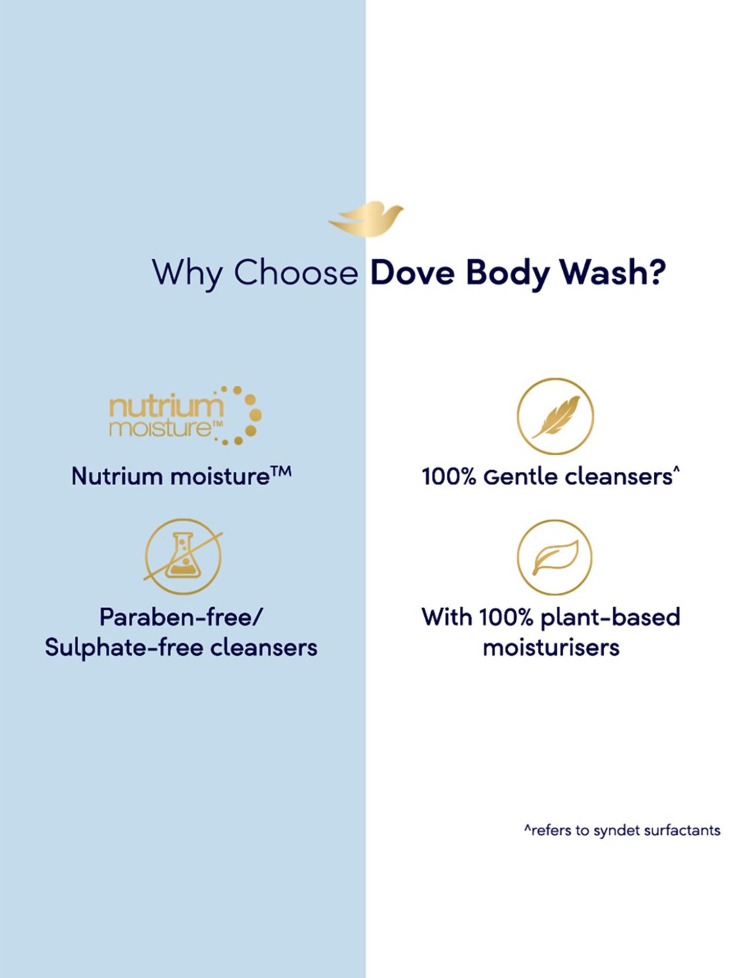 Dove Gentle Exfoliating Beads Body Wash - 800 ml