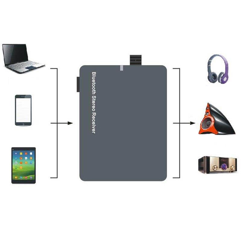 Larryjoe Bluetooth Transmitter Mini Bluetooth Audio Transmitter 3.5mm A2DP Stereo Dongle Adapter for iPod TV Mp3 Mp4 PC Speaker