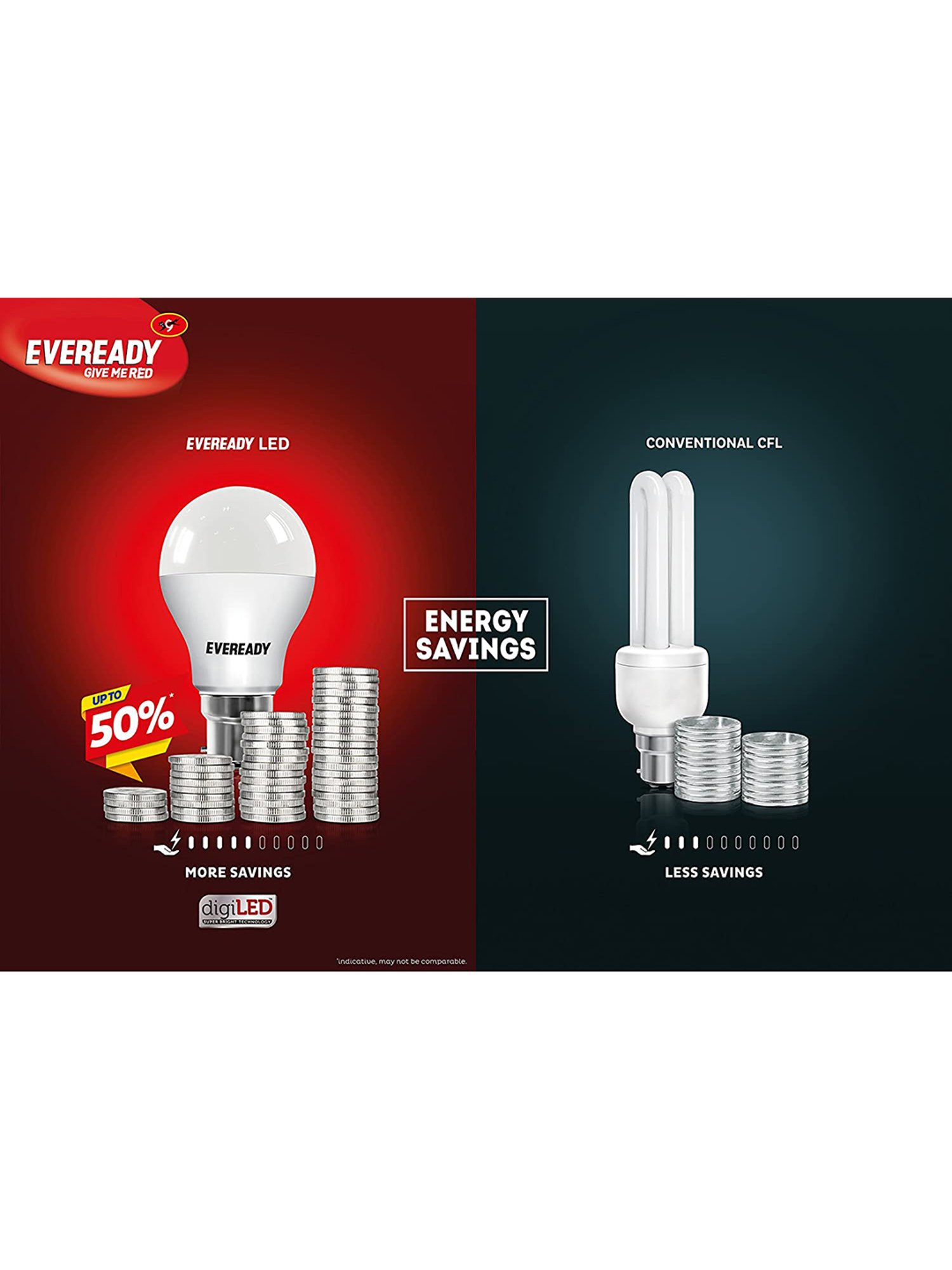 Eveready B22D 7W LED Bulb - Pack of 2 (White)