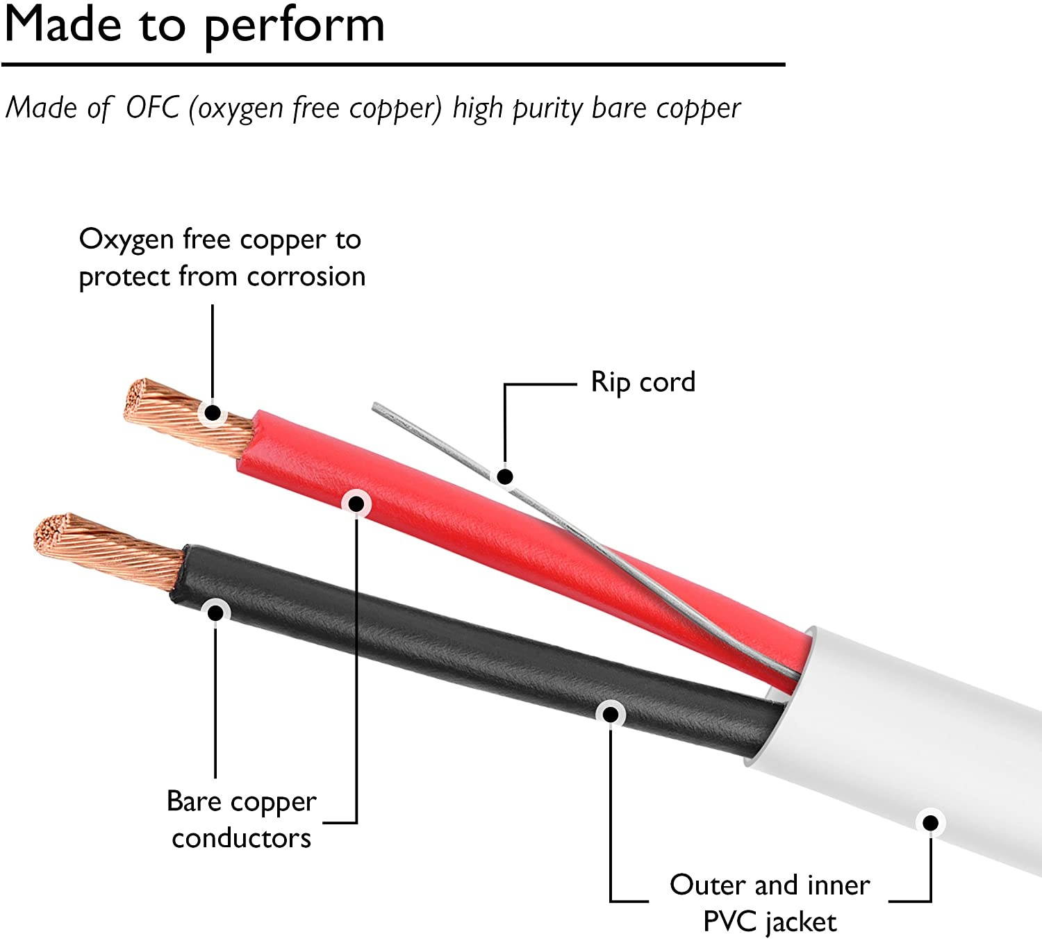 16 AWG CL2 OFC in Wall Speaker Wire, GearIT Pro Series 16 AWG Gauge (500 Feet / 152.4 Meters/White) OFC Oxygen Free Copper UL CL2 Rated in-Wall Speaker Wire Cable for Home Theater and Car Audio