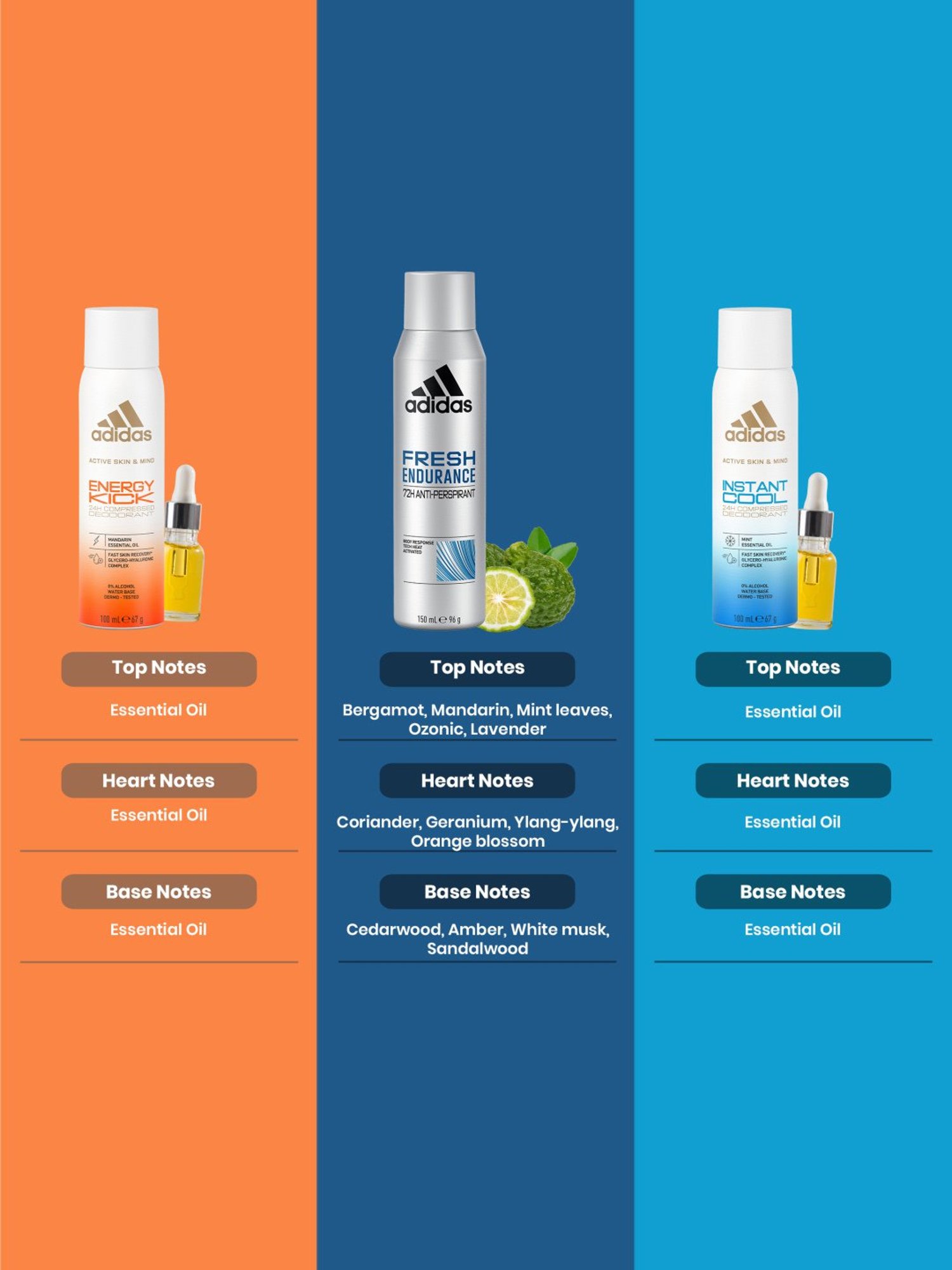 4711 Acqua Colonia Lemon & Ginger Eau de Cologne - Pack of 2