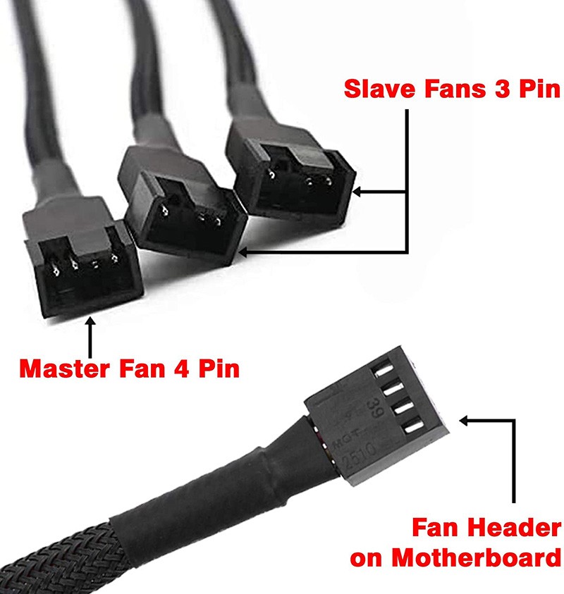 Hannord PWM Fan Splitter Adapter Cable Sleeved Braided Y Splitter Computer PC 4 Pin Fan Extension Power Cable 1 to 3 Converter 10.6 inches