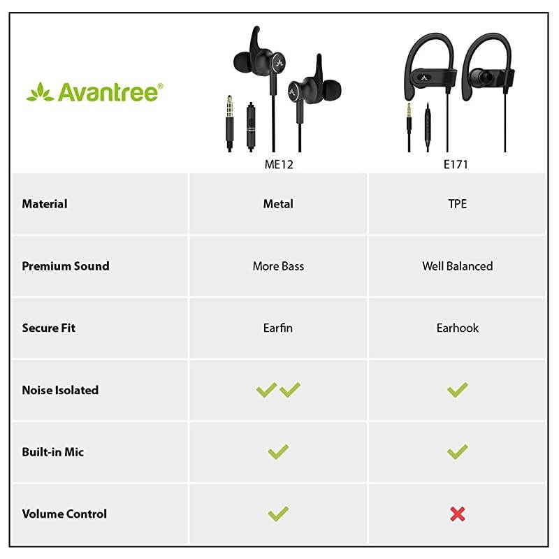 E171 Sports Earbuds Wired with Microphone, Sweatproof Wrap Around Earphones with Over Ear Hook, in Ear Running Headphones for Workout Exercise Gym Compatible with iPhone, Cell Phones