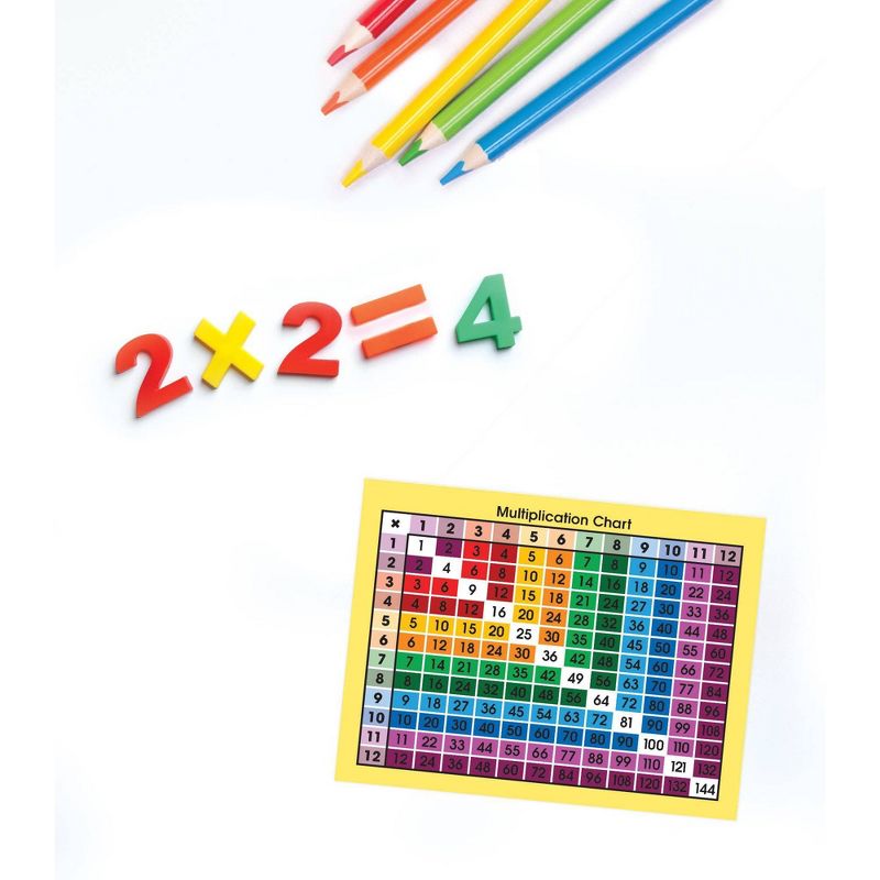 69pc Multiplication Instructional Set - Carson Dellosa