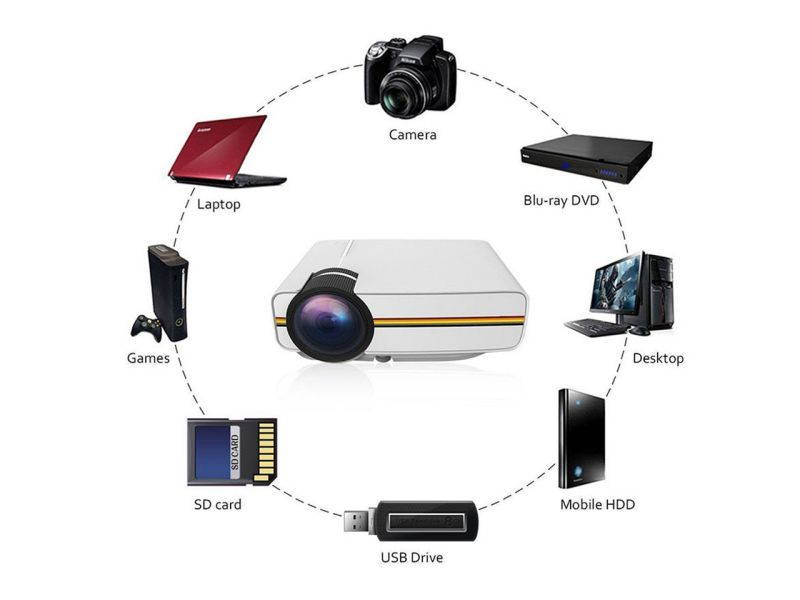 YG400 Mini Portable LED Projector 1000Lumens 800*480dpi LCD HomeTheater Projector Support 1080P Proyector HDM VGA USB Projector