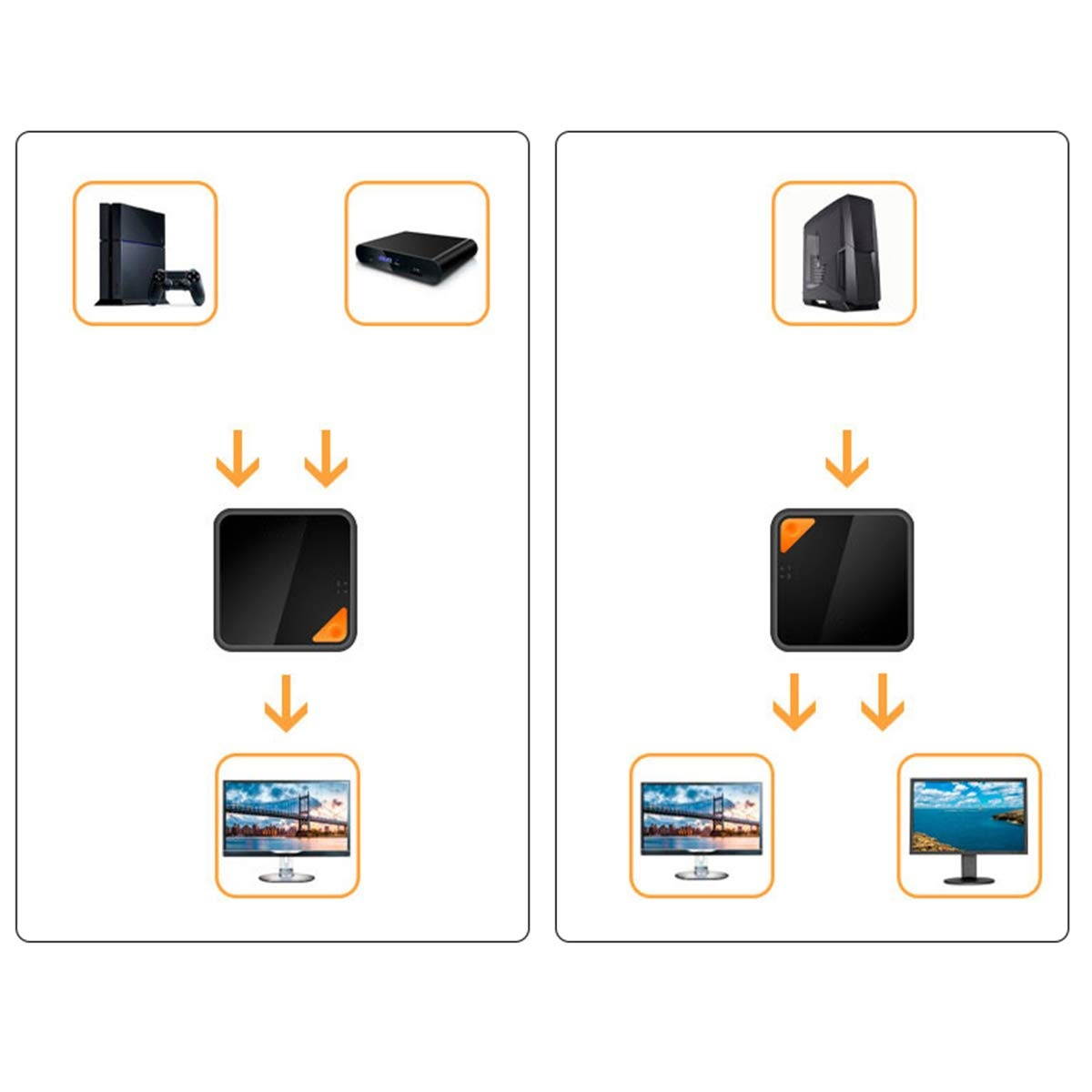 SOONHUA Bi- Directional Switcher, Plug and Play 3D Visual Effect Screen Adapter 4k HD Two- Way HDMI- Compatible Splitter Suitable for Both Home and Office Use.