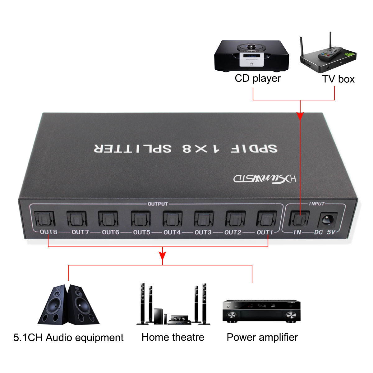 SPDIF/TOSLINK Digital Optical Audio Splitter 1x8 Audio Amplifier Support DTS/Dolby With Power Adapter