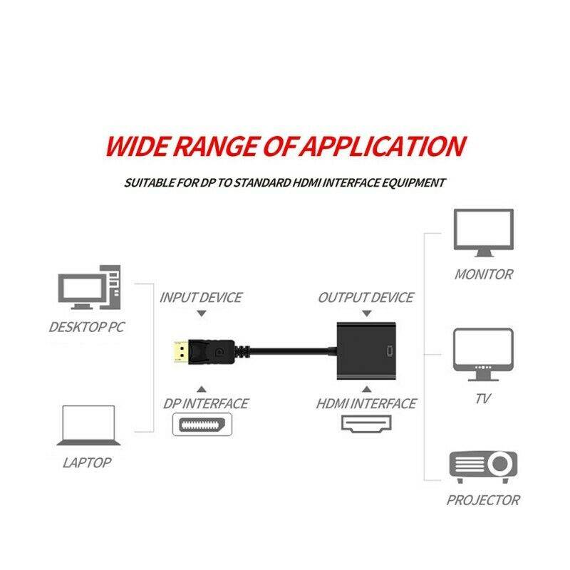 DisplayPort to HDMI, 1080p Gold-Plated DP Display Port to HDMI Adapter (Male to Female) Compatible for PC Laptop
