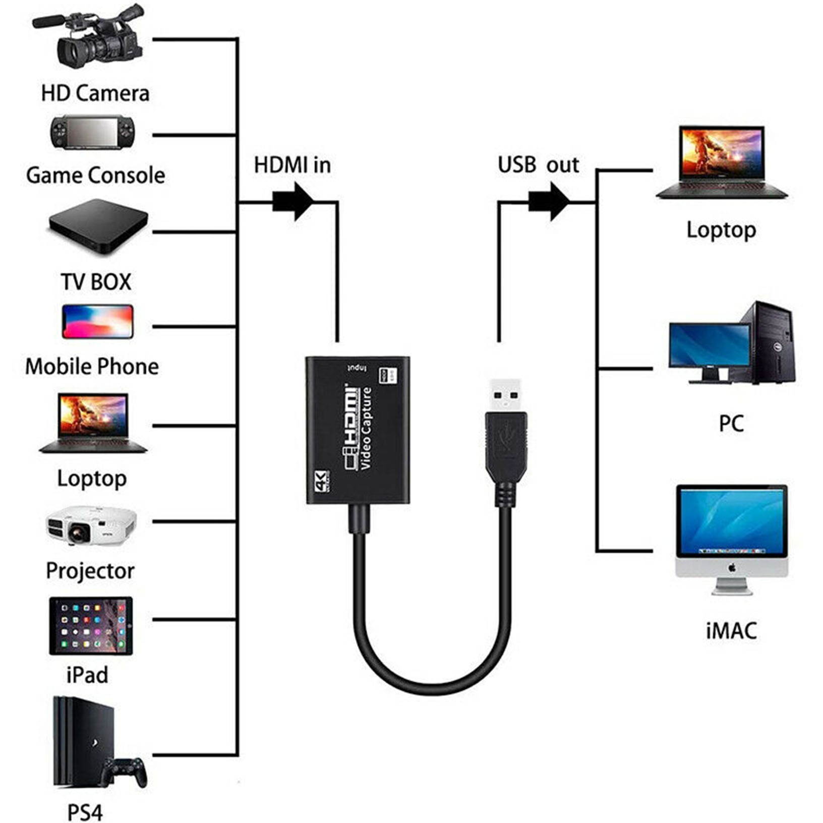 HD 1080P 4K HDMI To USB 3.0 Video Capture Card Dongle For Live Streaming Game