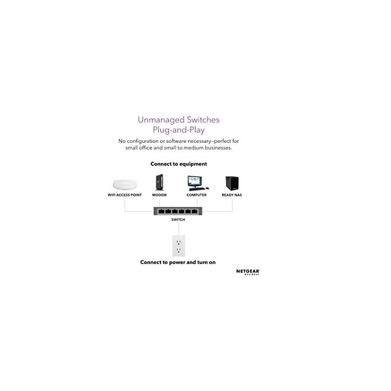 8Port Gigabit Ethernet Unmanaged PoE Switch GS308P with 4 x PoE 55W Desktop Sturdy Metal Fanless Housing