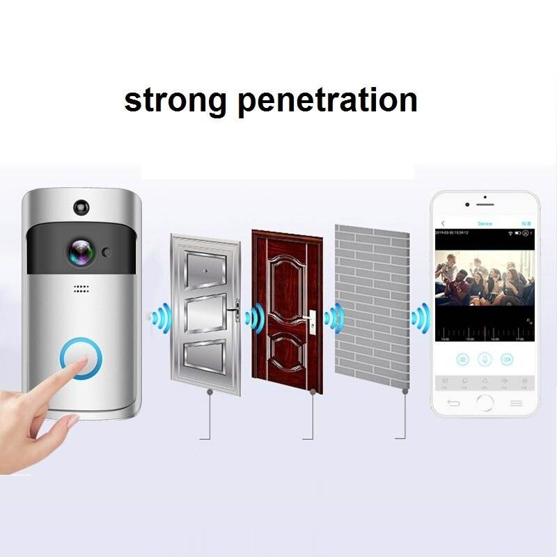 Wireless Doorbell Video Door Phone IP Camera Door Bell Ring IR Alarming Security Camera Two Way Audio for House Apartment
