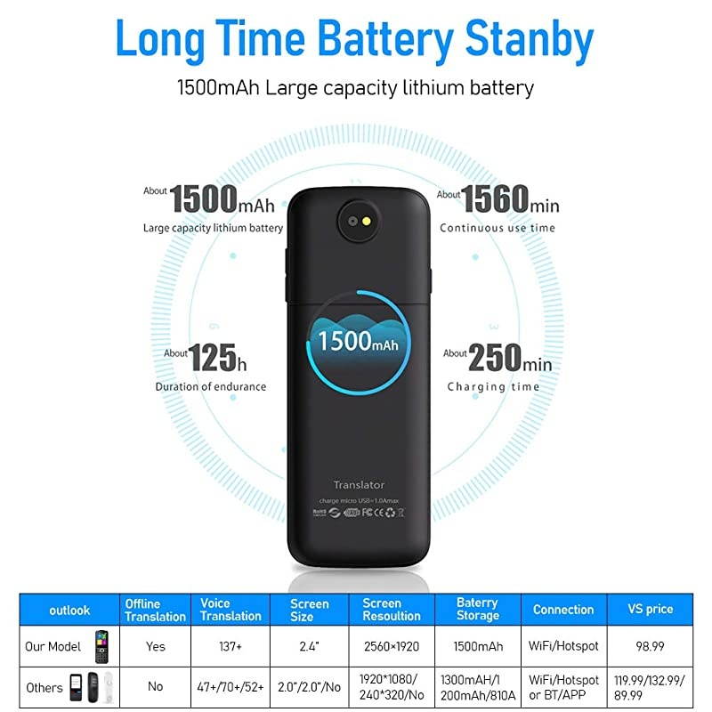Translator Device Support All 138+ s Two Way WiFi/Hotspot/Offline Portable Voice Translator Device 2.4inch Touch Screen Camera Translation - Black