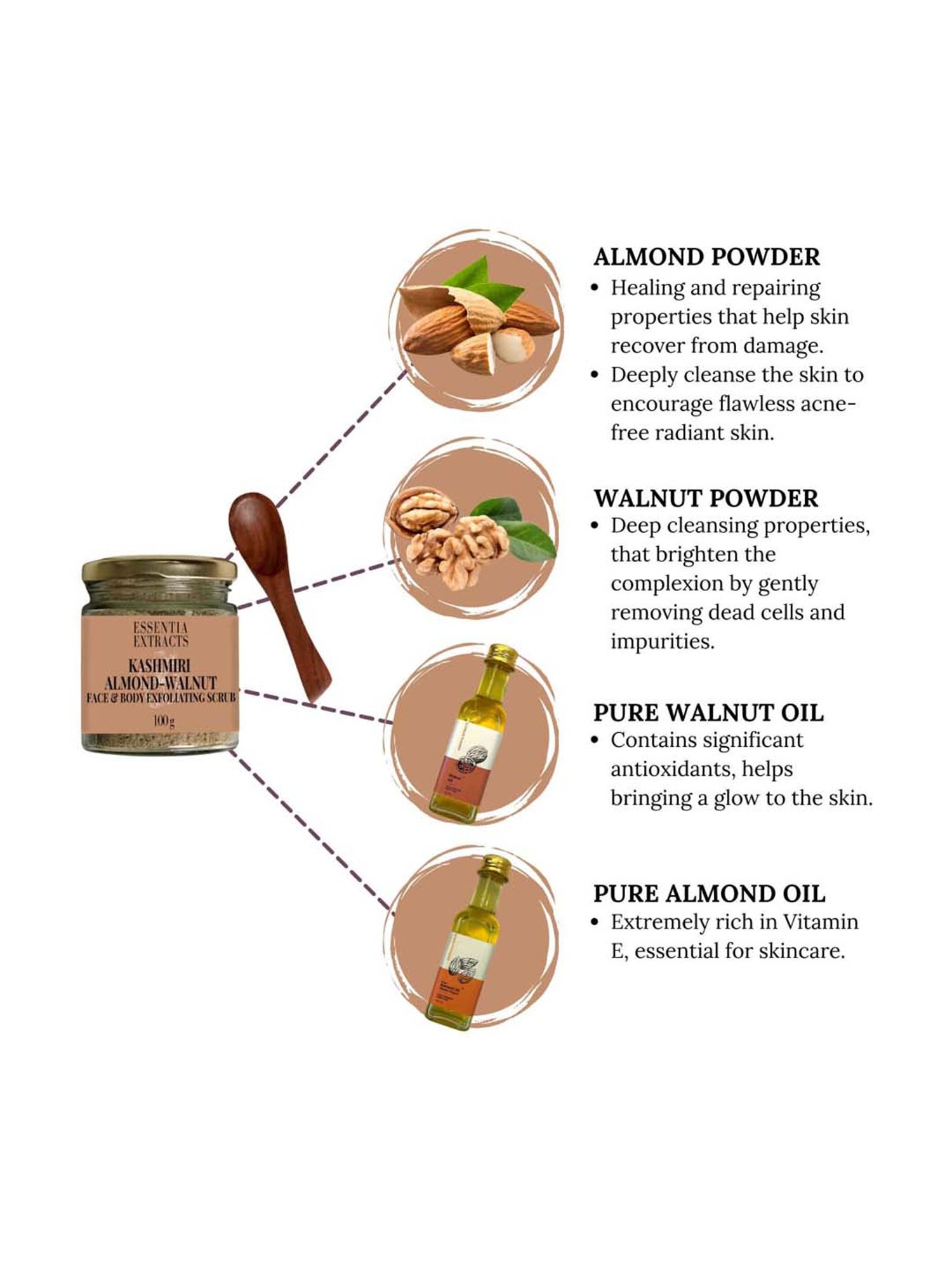 Essentia Extracts Kashmiri Almond Walnut Face Scrub - 100 gm