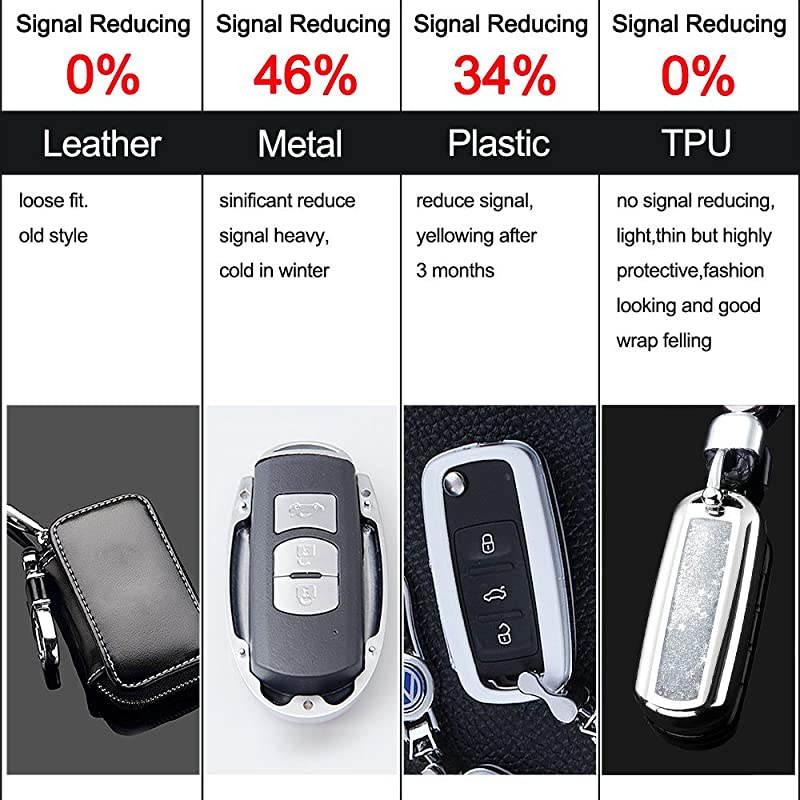 Chrome Silver TPU Car Key Fob Cover Case for Mazda 2 3 5 6 8 CX3 CX5 CX7 CX9 MX5 Smart Remote Key Protective Shell with Key Chain Silver