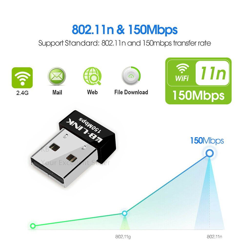 1 pcs LB Link Mini Wireless 150Mbps USB Adapter WiFi 802.11n/g 150M Network Lan Card Wi Fi Receiver for Laptop PC
