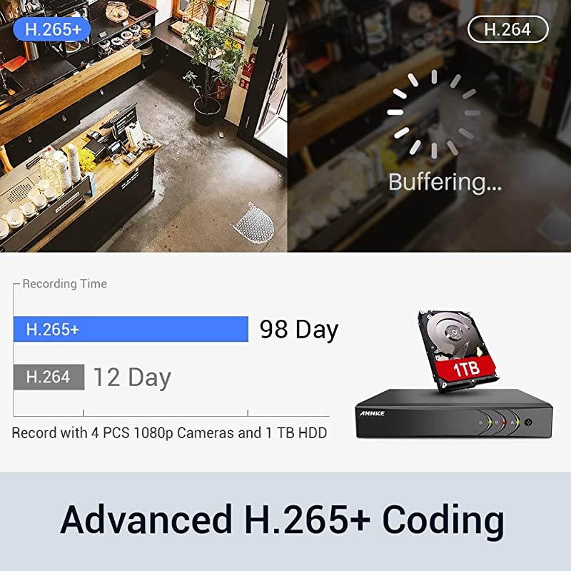 8CH 1080p Full Color Night Vision CCTV Camera System H265+ 5MP Surveillance DVR and 4pcs HD 1080p Security Cameras System for Home amp Outdoor with Smart Array LED 1 TB Hard Drive