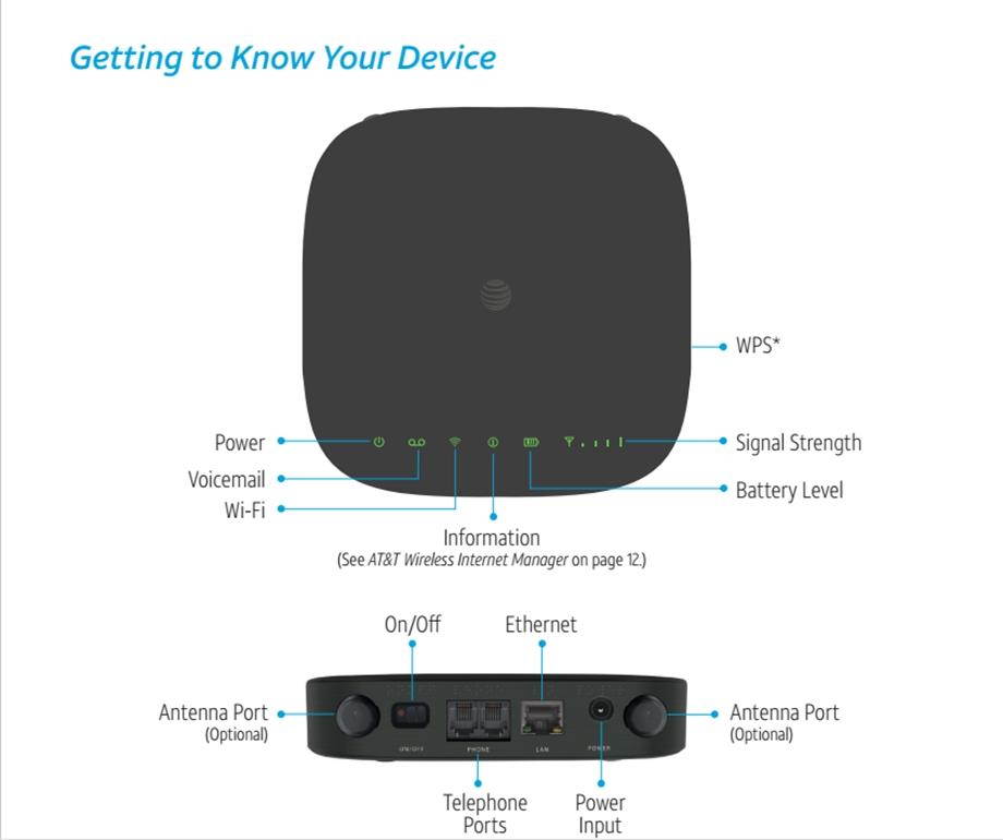ZTE Home Base Wireless Internet Router MF279 AT&T Unlocked (Paramount Black)