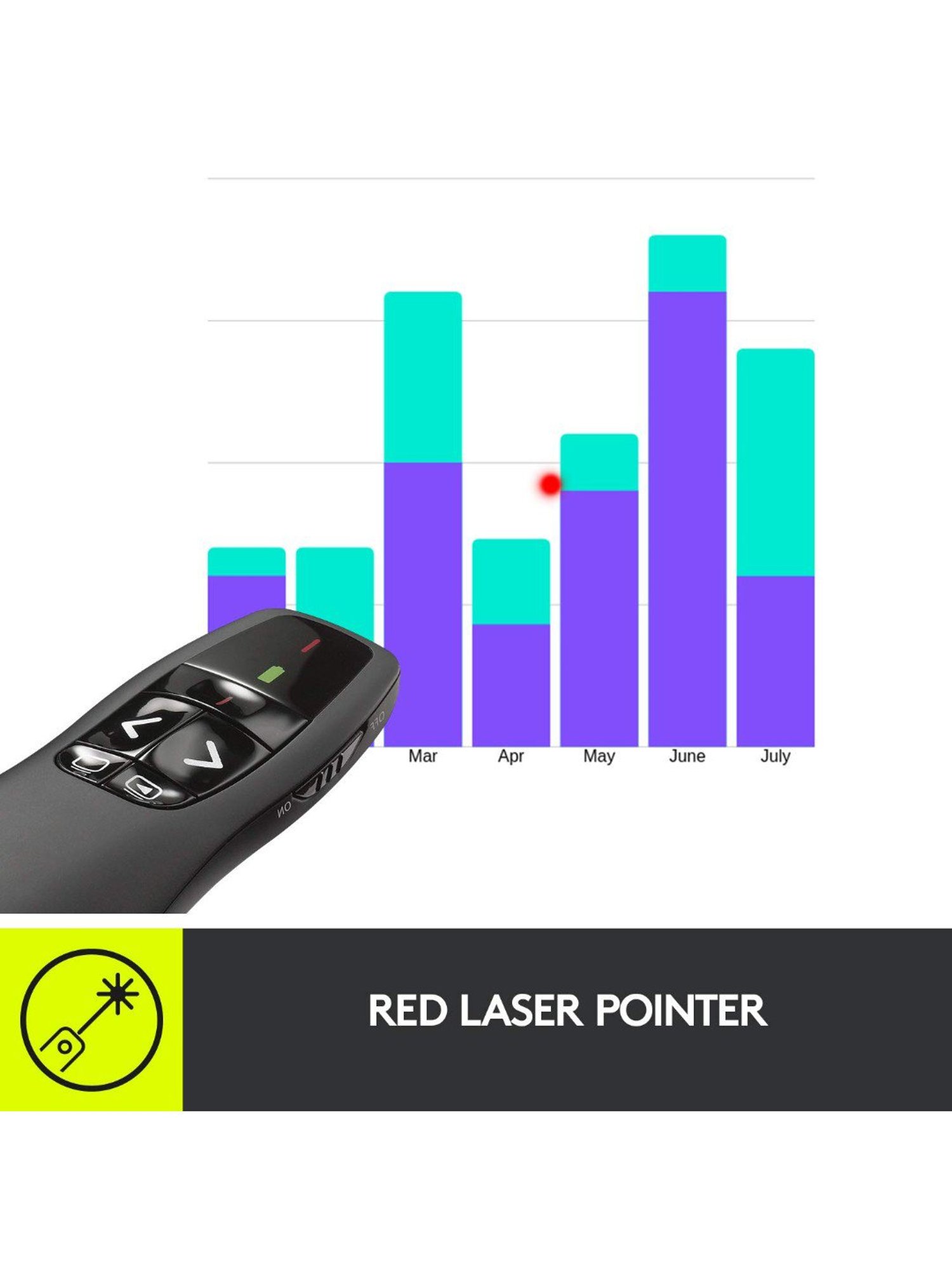 Logitech Wireless Presenter R400 (Black)