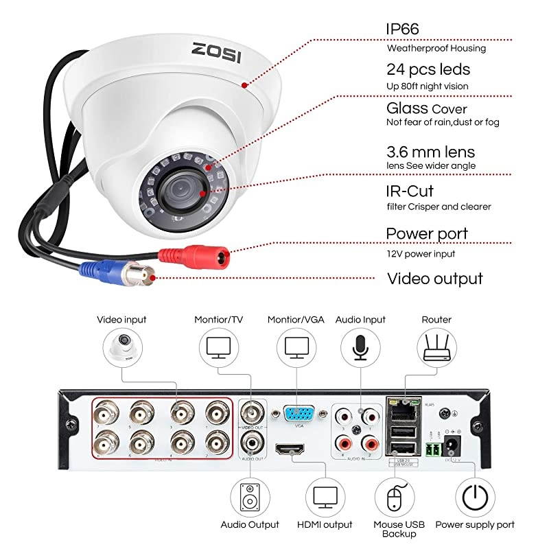 Security Cameras System with 1TB Hard DriveH265+ 5MP Lite 8Channel HDTVI DVR Recorder and 4pcs 1080P HD 1920TVL Indoor Outdoor Surveillance CCTV Dome Cameras with Night VisionRemote Access