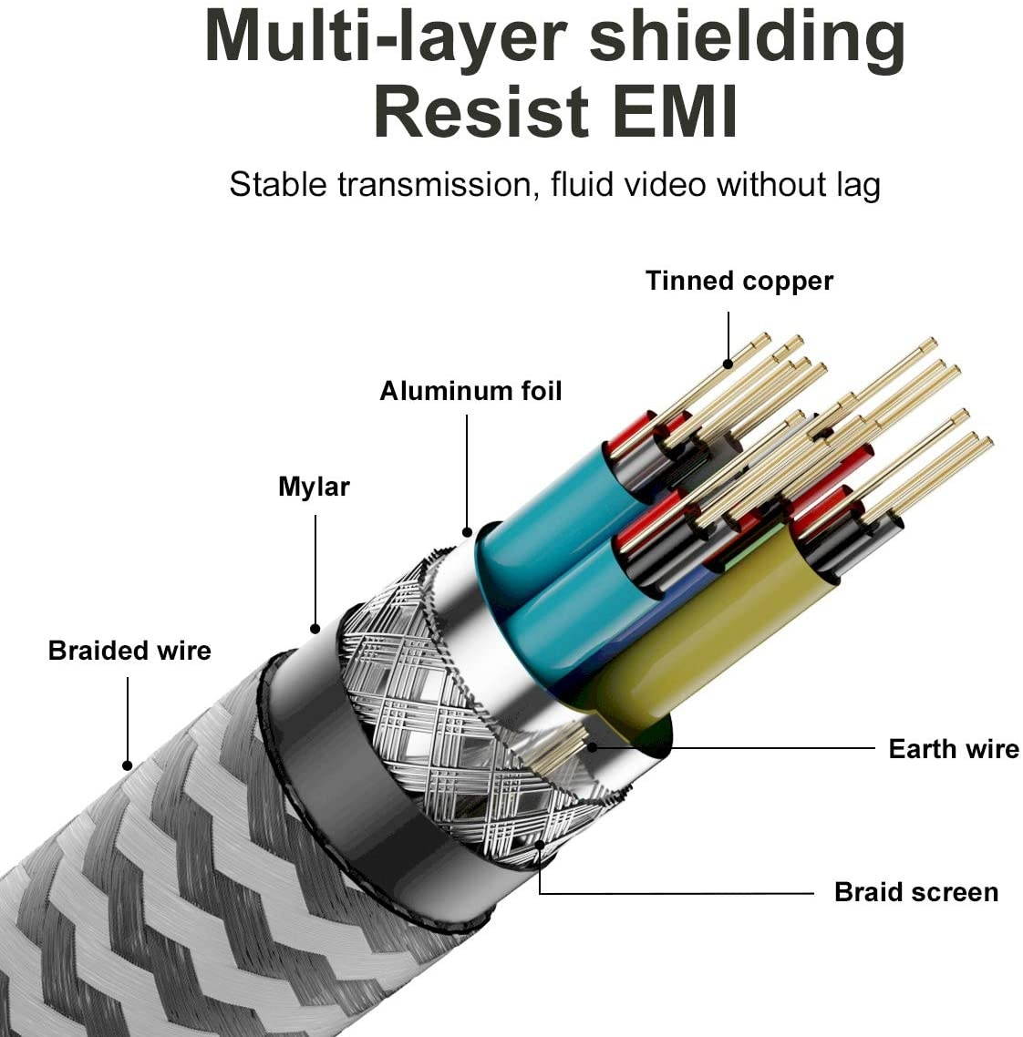 CABLEDECONN Micro HDMI to HDMI 2.1 8K Cable High Speed 8K@60Hz 4K@120Hz Male to Male Ultra HD HDR Adapter for Digital Cameras camcorders Tablets and Other Devices with Micro HDMI 1.5M