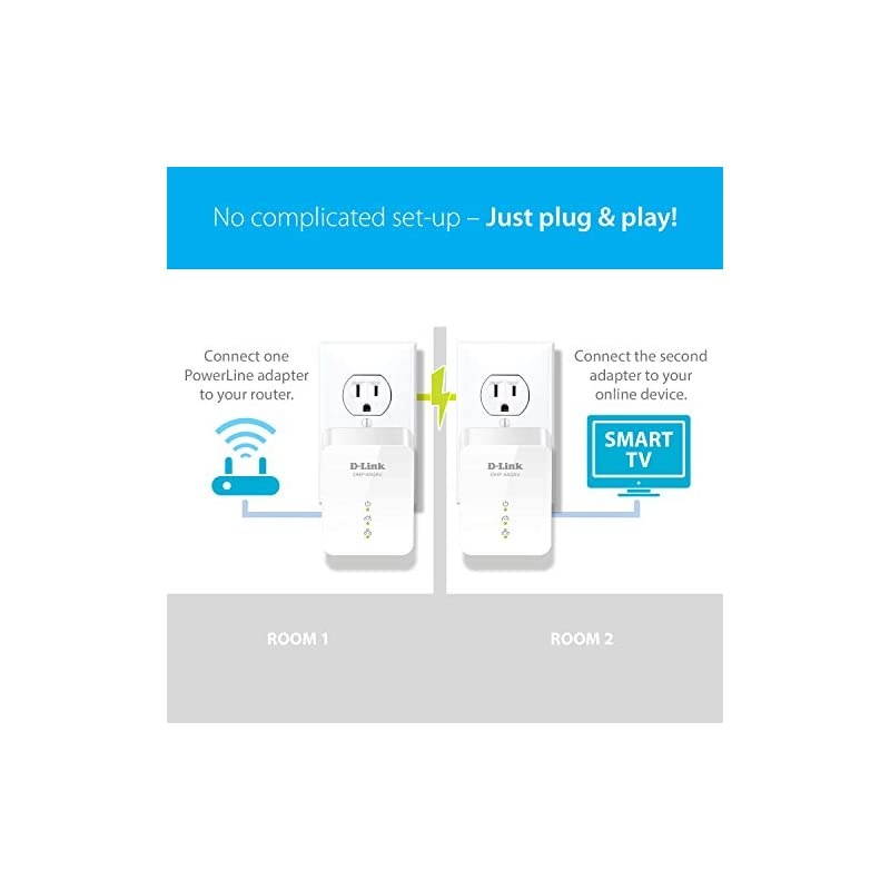 Powerline Adapter Starter Kit Ethernet Over Power Gigabit AV2 Up to 1000Mbps MIMO Internet Network Wall Plug In (DHP-601AV)