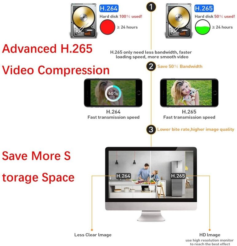 HYF 1080p Wireless Security Camera System, 8 Channel Nvr 4outdoor WiFi Surveillance Camera with Night Vision Function, Waterproof Motion Alarm, Remote Access (Color : White)