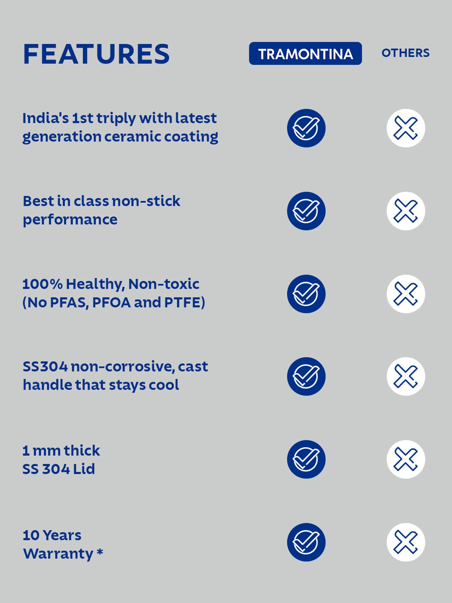Tramontina Fusao Non-Toxic Triply Stainless Steel Ceramic Casserole & Lid 20cm/3.1L Induction Base