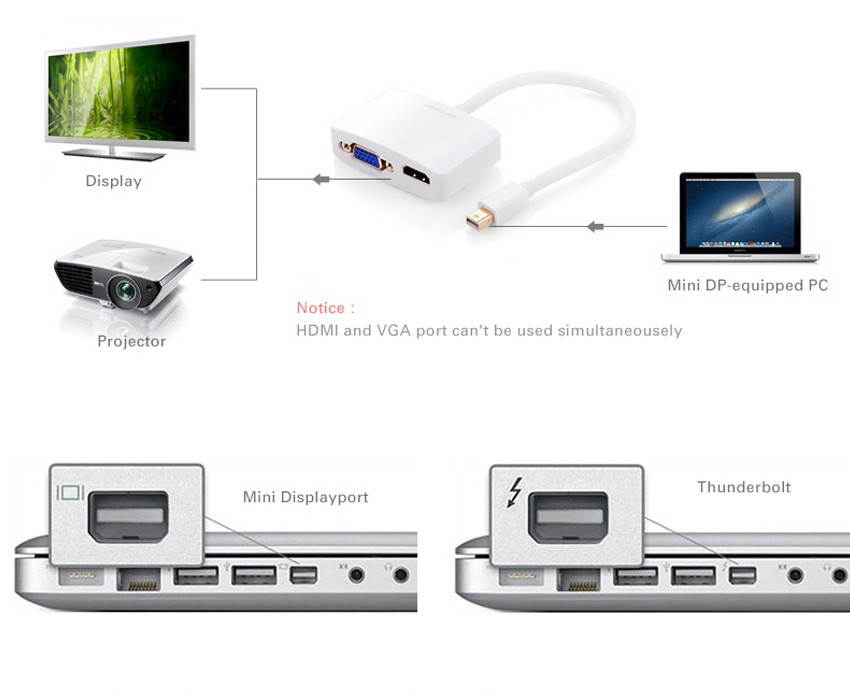 Tripp Lite HDMI to DVI Cable, Digital Monitor Adapter Cable (HDMI to DVI-D M/M), 1080P, 6-ft. (P566-006)