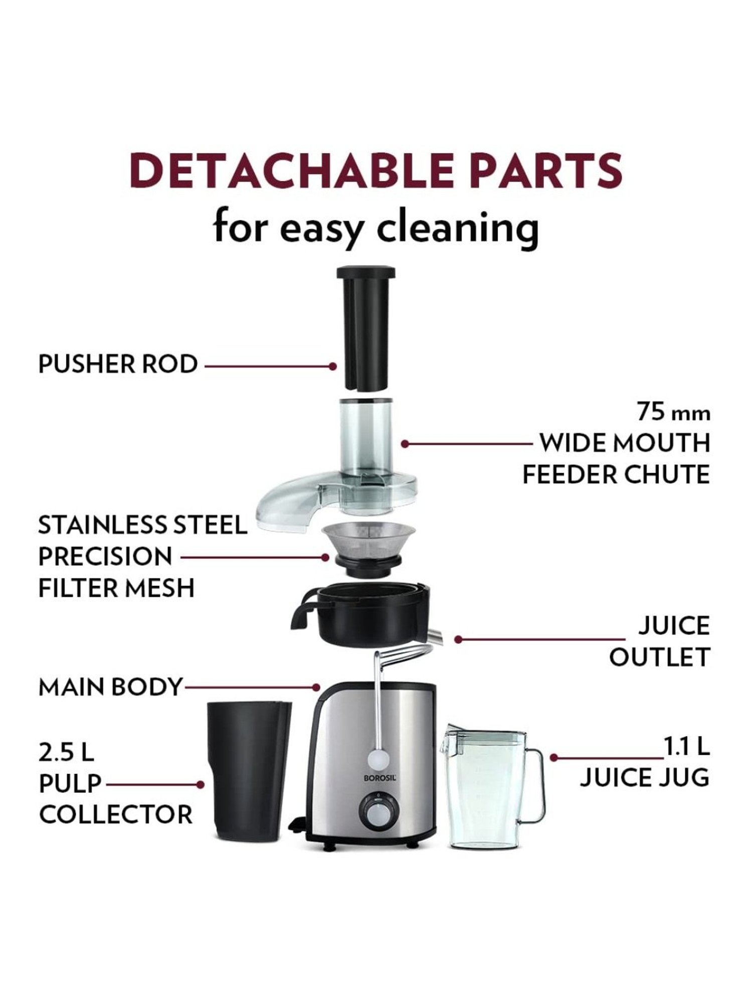 BLACK+DECKER BXCJ0101IN Citrus Juicer 30 Watt 1L (White)