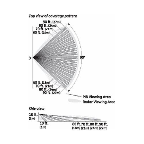 Interlogix PrecisionLine PIR/RCR Motion Detector, 35 Ft., Pet Immune (80 Lbs.) (RCR-PET)