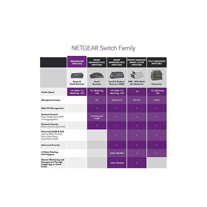 8-Port Gigabit Ethernet Unmanaged Switch (GS208) - Desktop or Wall Mount, Home Network Hub, Ethernet Splitter, Silent Operation, Plug-and-Play