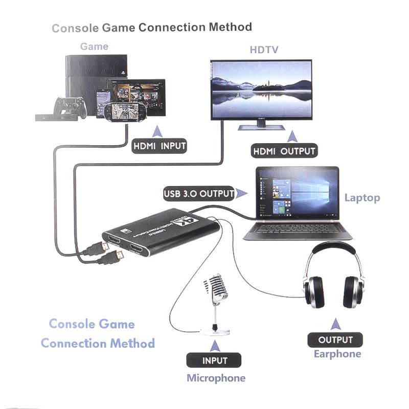 4K Audio Video Capture Card, USB 3.0 Video Capture Device with 4K HDMI Local Loop Out, Full HD 1080P 60FPS Video Recorder Grabber for OBS Game Recording, Live Streaming Broadcasting