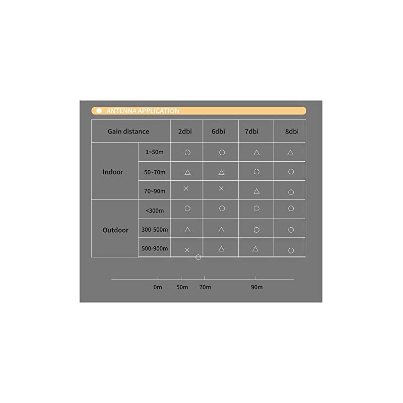 x 6dBi .4GHz 5GHz Dual Band WiFi RP-SMA Male Antenna+x 35CM RP-SMA IPEX MHF4 Pigtail Cable for M.NGFF WiFi WLAN Card