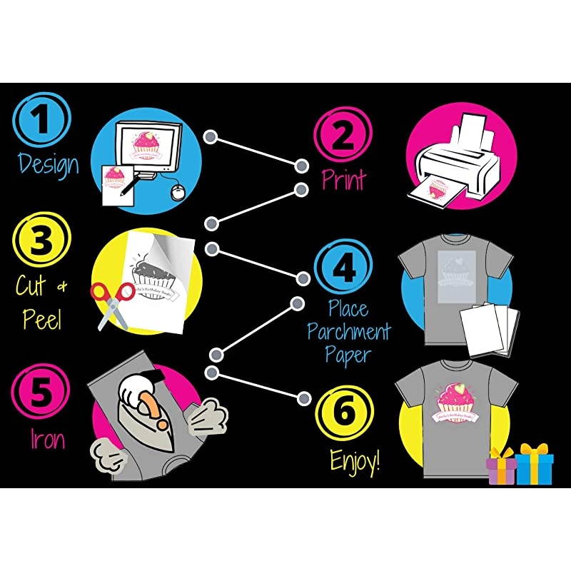 fargo hdp5600  84514 uv color ribbon  ymcfk  500 prints