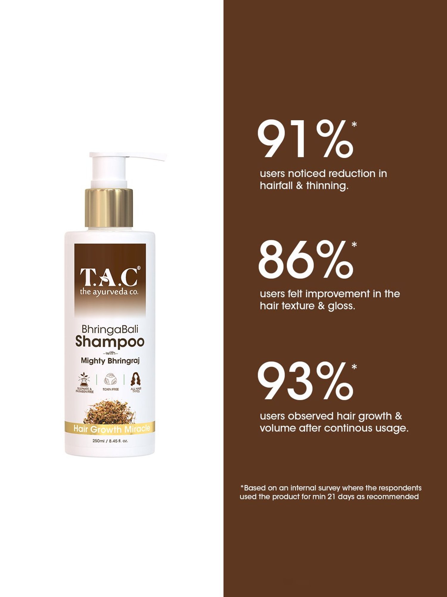 TAC - The Ayurveda Co. Bhringabali Shampoo - 250 ml
