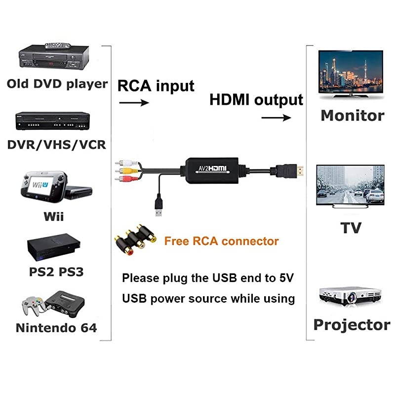 RCA to HDMI Converter,  1080P RCA Composite AV to HDMI Video Converter Cable Compatible with Wii NES N64 PS2 Xbox 360 Sega Genesis VHS VCR DVD Players to Modern TV