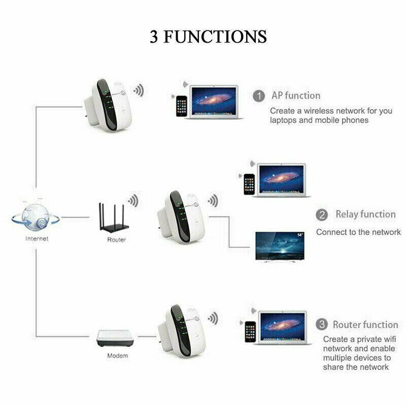 WiFi Extender Range Repeater 300Mbps Wireless Internet Signal Booster 2.4GHz Network Blast, Cover Long Range and Eliminate WiFi Dead Spots High Compatibility Upgraded Firmware