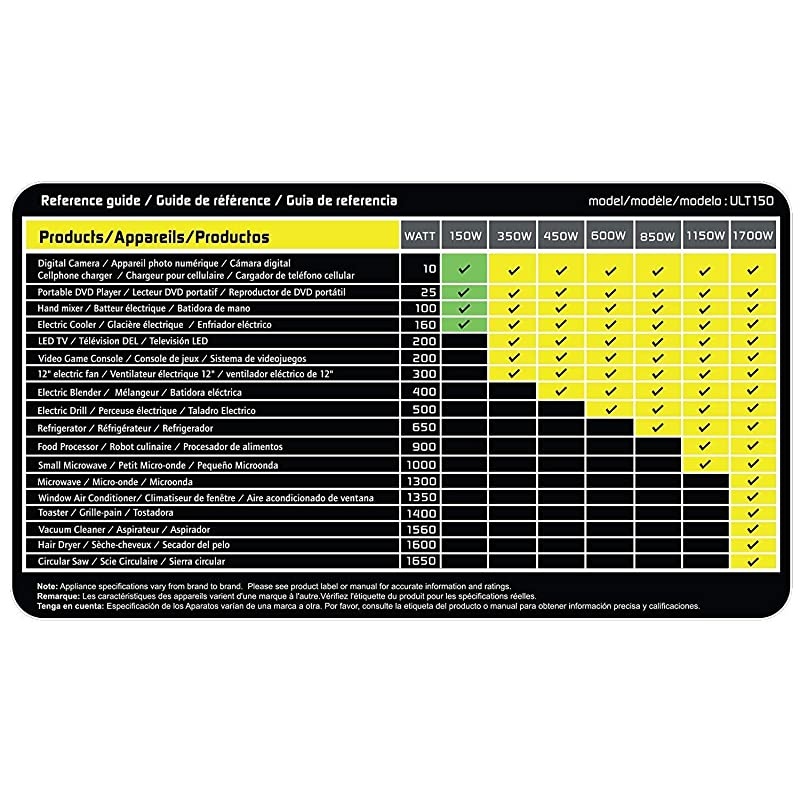 150 Watts Voltage Transformer, 110/120V to 220/240 Volts Step Up Step Down Voltage Converter, American and European AC Outlet, MET Approved Under UL and CSA