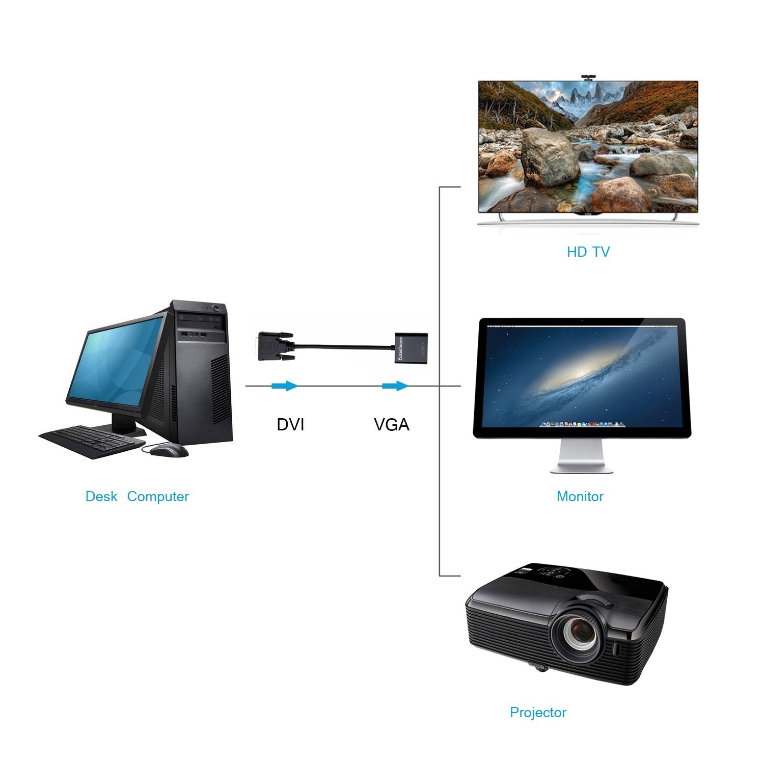 CableDeconn DVI 24+1 DVI-D M to VGA Male With Micro USB Active Adapter Converter Cable for PC DVD Monitor HDTV