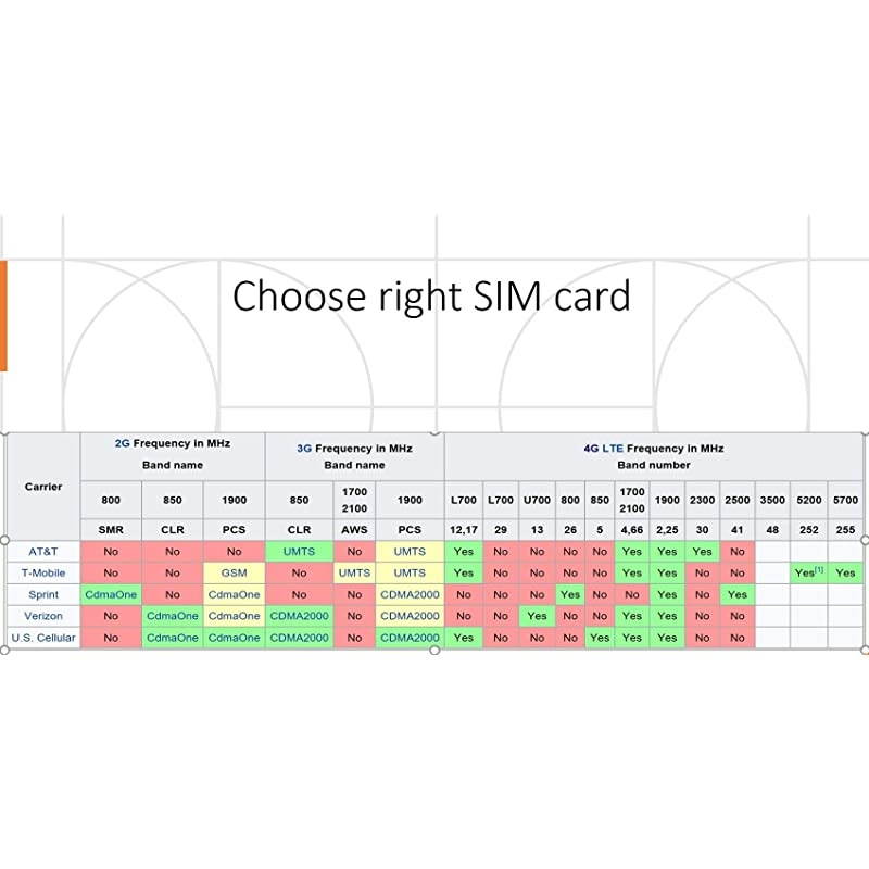 MF833V Unlocked 4G LTE USB Modem, an IoT Device, liveU compatible