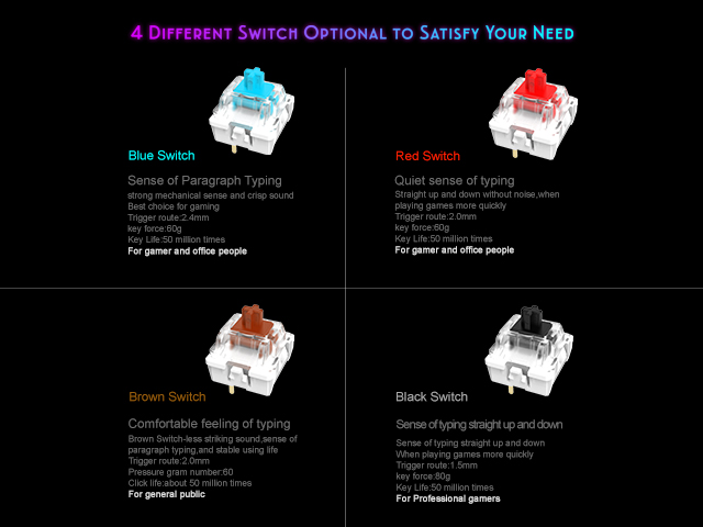 AULA F2058/F2088 Mechanical Gaming Keyboard wrist rest Multimedia Knob, Marco Programming metal panel LED Backlit keyboard for Computer Gamer