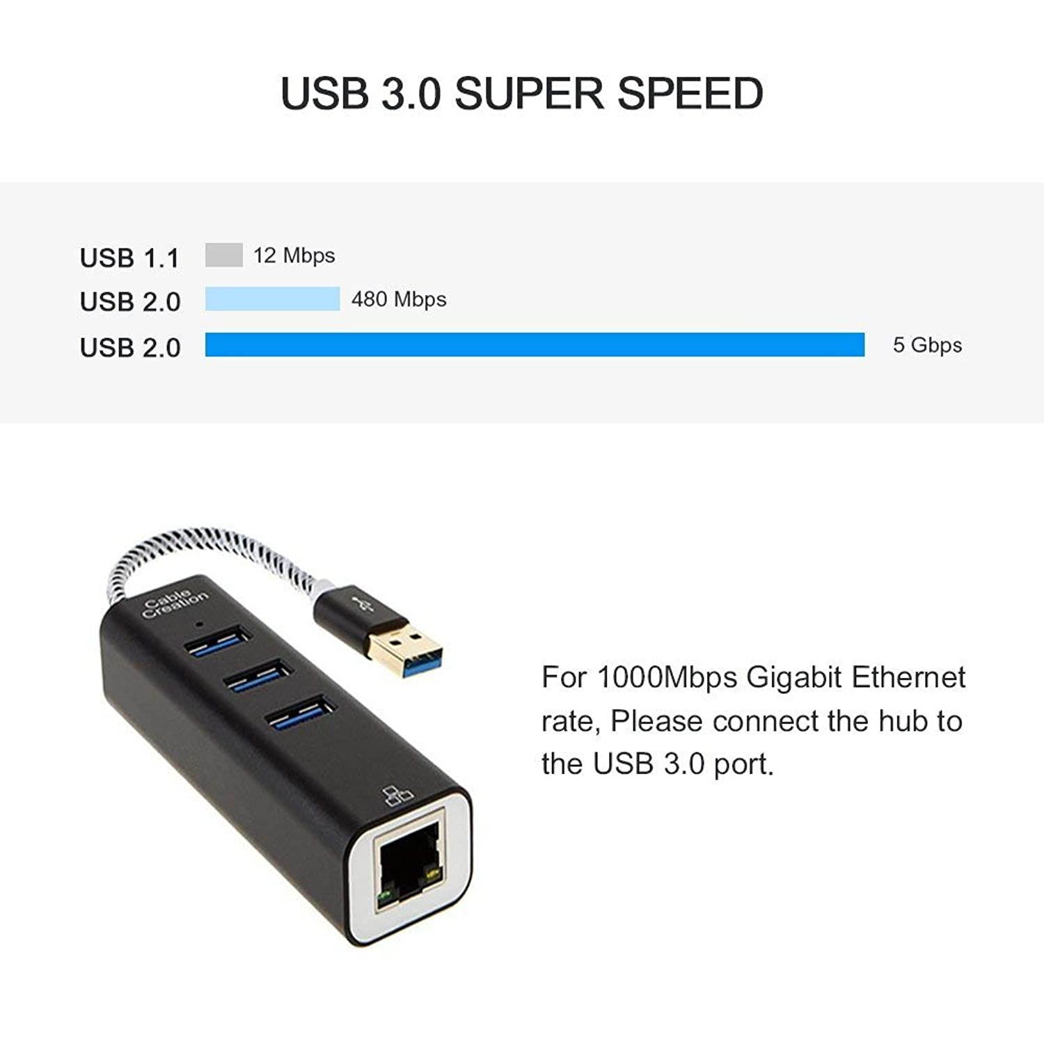 CableCreation 3-Port USB 3.0 Hub with Ethernet Adapter 10/100/1000 Mbps Gigabit Compatible Windows PC, Laptop, MacBook Pro,USB Flash Drives etc, Aluminum Black