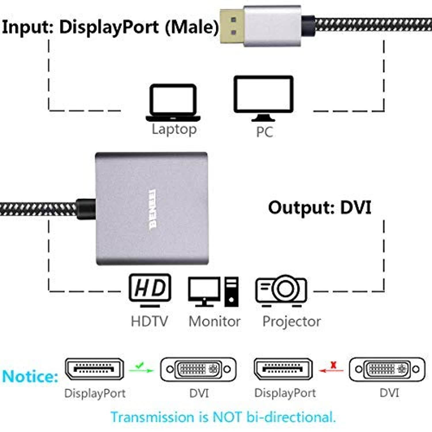 DisplayPort to DVI, Benfei DisplayPort to DVI-D Single Link Adapter Male to Female Gold-Plated Cord Compatible for Lenovo Dell HP and Other Brand