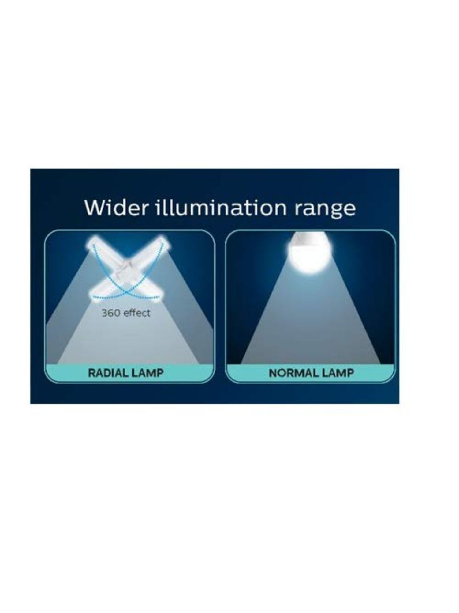 Philips Stellar Bright 20W Radial B22 LED T-Bulb - Pack of 3 (Cool Daylight)