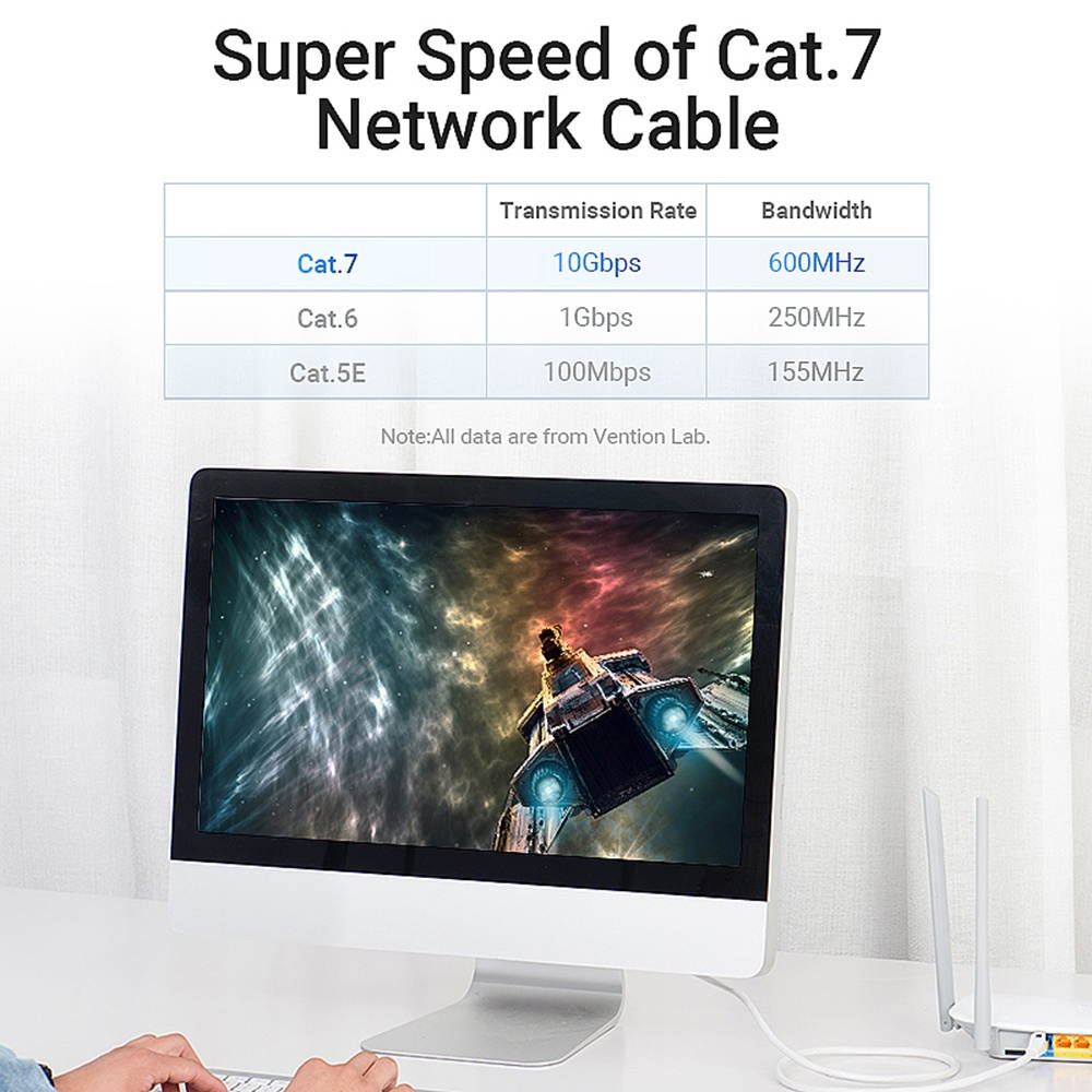 Vention Cat.7 10Gbps Network Cable RJ45 Dual Shielded SSTP Patch Cable Wire 15m