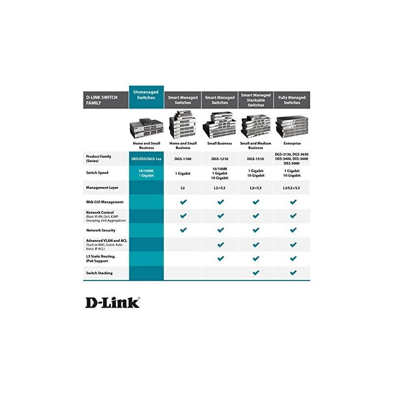 Ethernet Switch 5 Port Unmanaged Gigabit Desktop Plug and Play Compact Design White GOSW5G