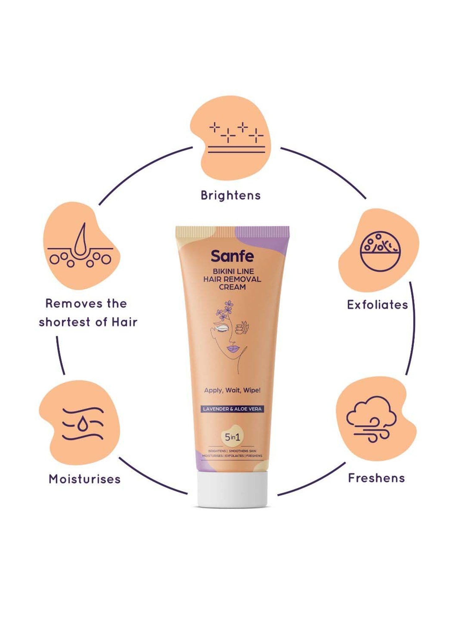 Sanfe Bikini Line Hair Removal Cream with Spatula and Intimate Wipes - 50 gm