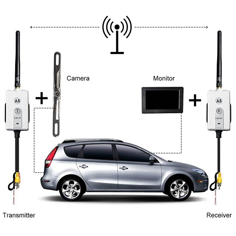 TR10 5.8G Wireless Color Video Transmitter and Receiver Update Long Range Kit for The Vehicle Backup Camera and Car Rear View Parking Monitor
