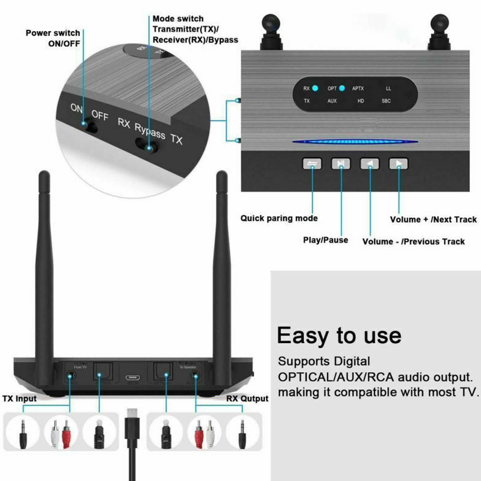 3 in 1 Bluetooth 5.0 Transmitter Receiver 265FT/80M Range Music Audio Adapter US