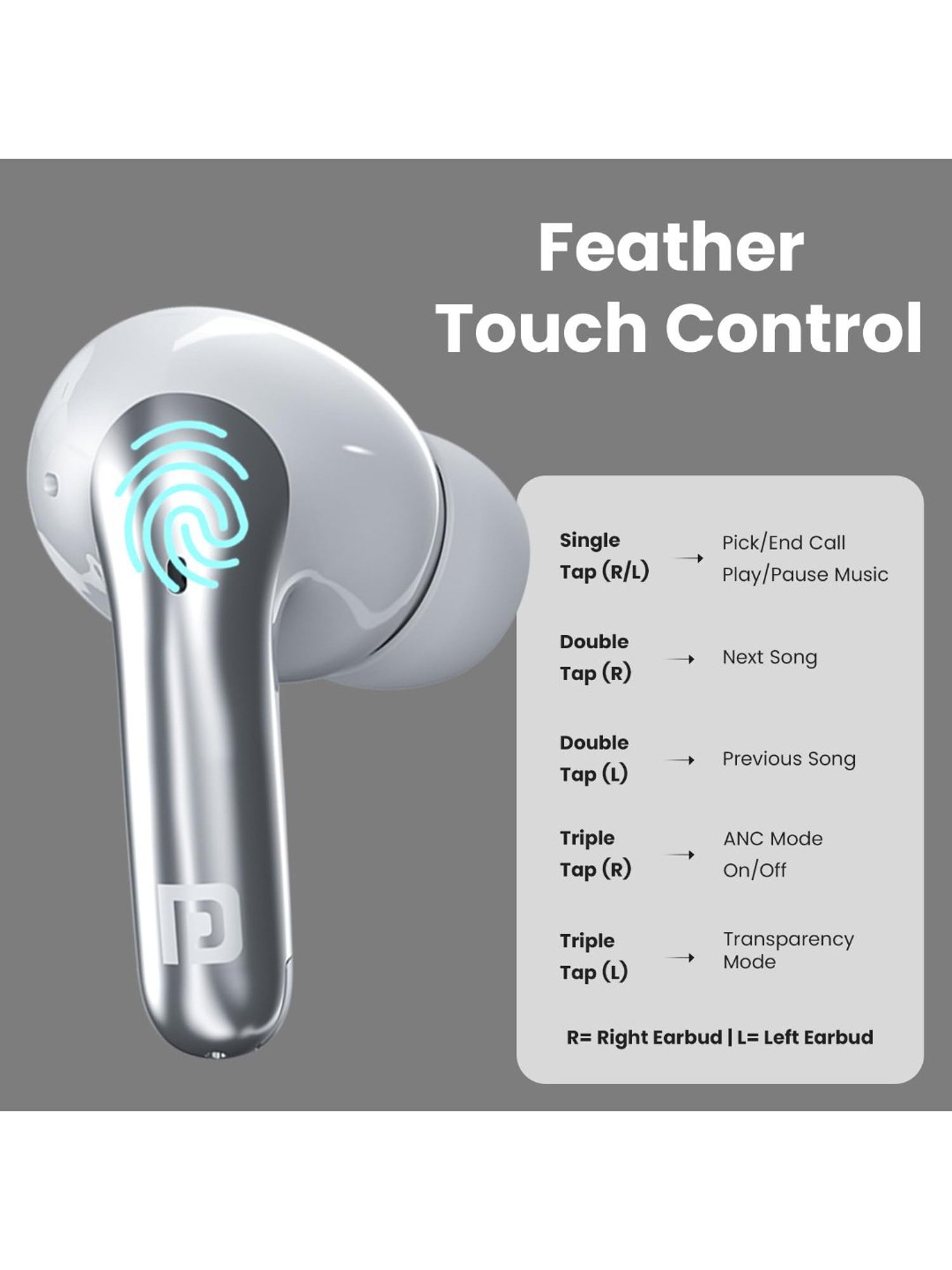 Portronics Harmonics Twins 28 in Ear Earbuds with ANC & 50Hrs Playback (White, True Wireless)